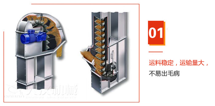 TD型斗式提升機(jī)運(yùn)料穩(wěn)定，運(yùn)輸量大，不易出毛病