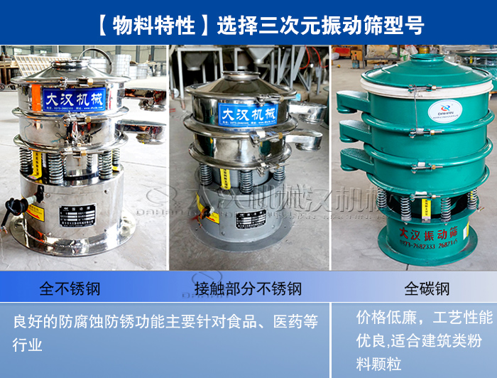 三次元振動(dòng)篩